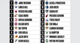 火箭队瞄准湖人新星英格拉姆，布局三巨头冲击冠军